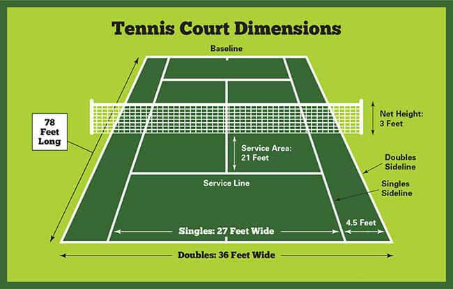 Tennis Court Dimensions Explained: Exact Size & Layout